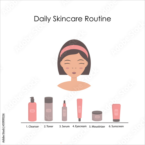 Daily skin care routine steps. Young woman taking care of her skin. Design template. Flat vector illustration.