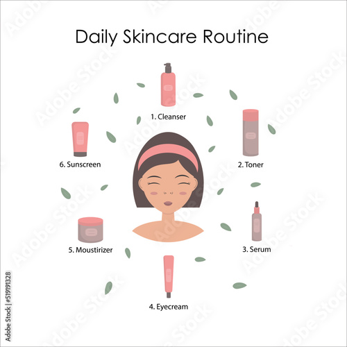 Skin care routine steps. Young woman taking care of her skin. Design template. Flat vector illustration.