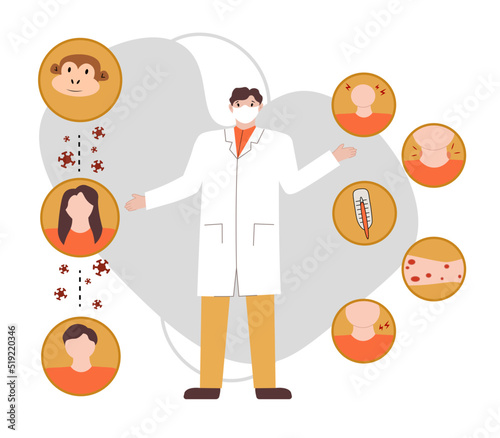 Vector illustration of the symptoms of the monkeypox virus. Orthopoxvirus cells. The doctor talks about the symptoms and ways of infection monkey pox.