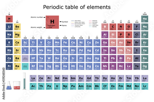 Periodic table classification of the chemical elements with their atomic number, atomic weight, element name and symbol, with flask, beaker and test tube