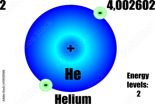 Helium atom, with mass and energy level.