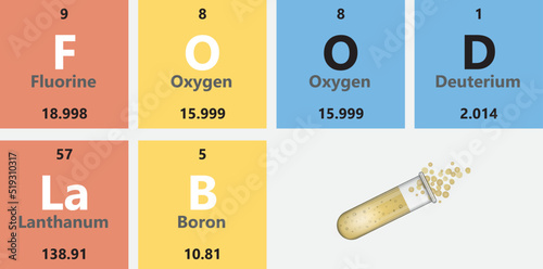 Food Lab banner with elements periodic table, Scientific theme, chemistry 