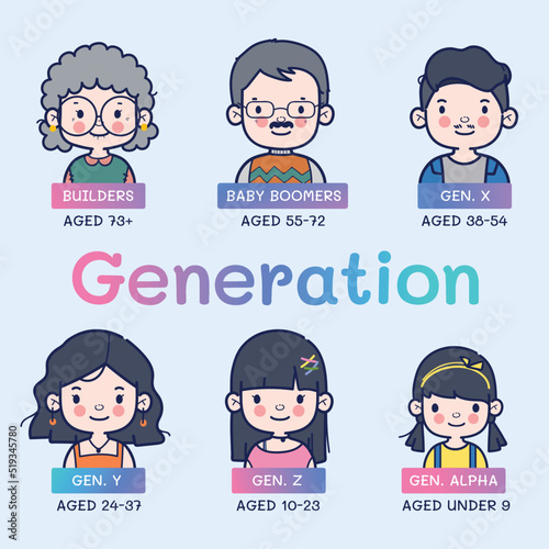Family Character set. Generations Comparison. Vector set. Illustration.