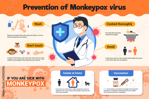 Prevention of Monkeypox virus infographic poster vector design photo