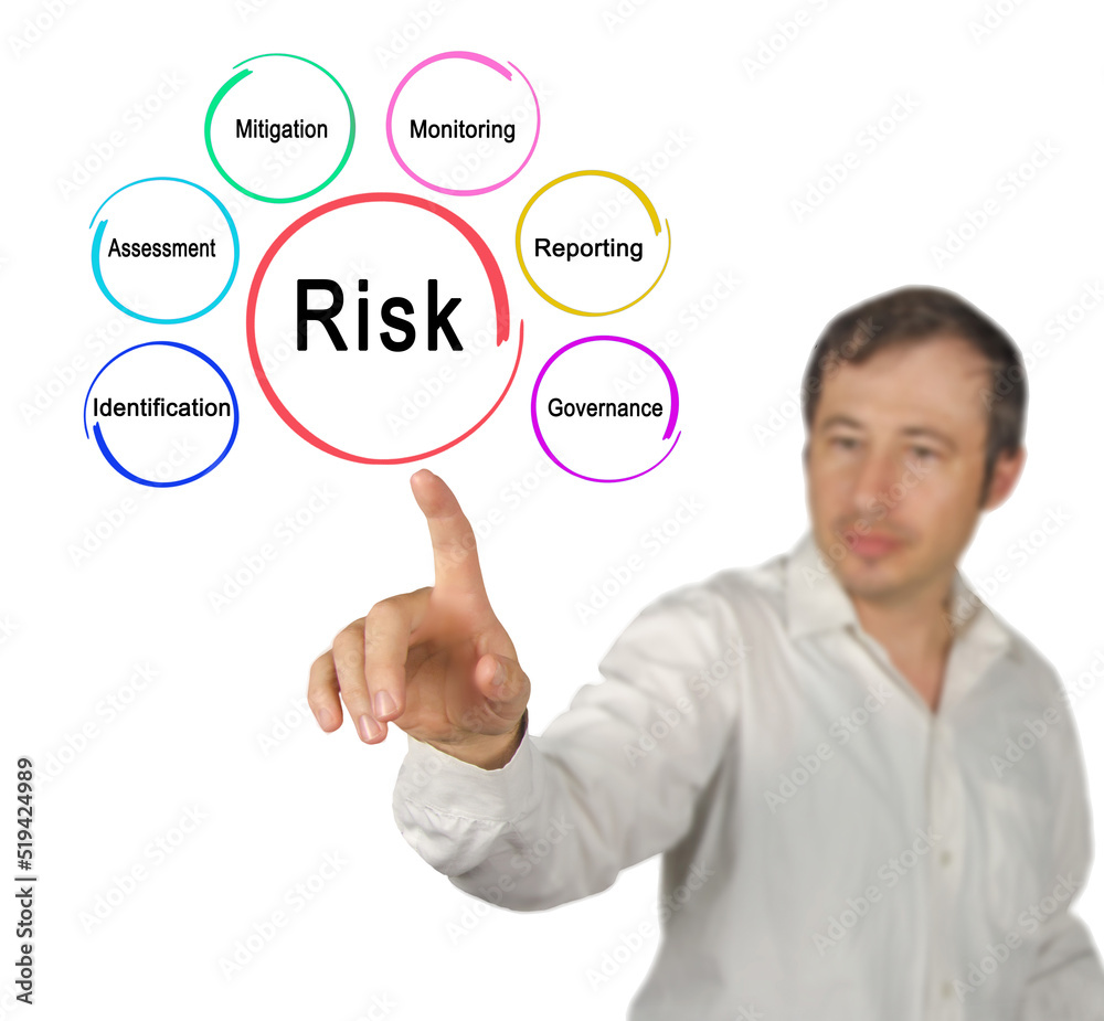 How to deal with risk How to deal with risk