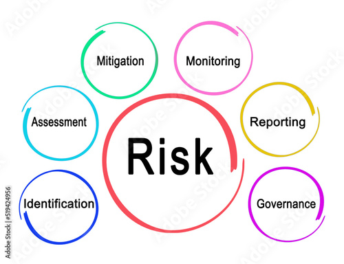 How to deal with risk