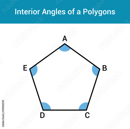 Interior angles of polygons in mathematics.