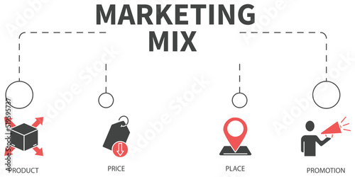 4P marketing mix Vector Illustration concept. Banner with icons and keywords . 4P marketing mix symbol vector elements for infographic web