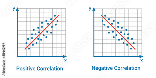 types of correlation. Positive and negative correlation
