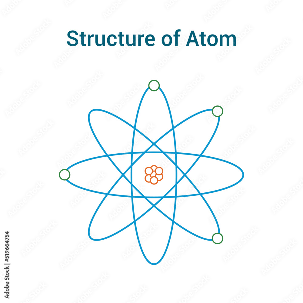 atom structure model. nucleus of protons and neutrons. orbital electrons. vector illustration isolated on white background. atom structure model. nucleus of protons and neutrons. orbital electrons. vector illustration isolated on white background.