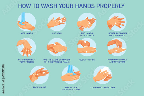 Personal hygiene, disease prevention and healthcare educational vector poster : how to wash your hands properly step by step vector poster