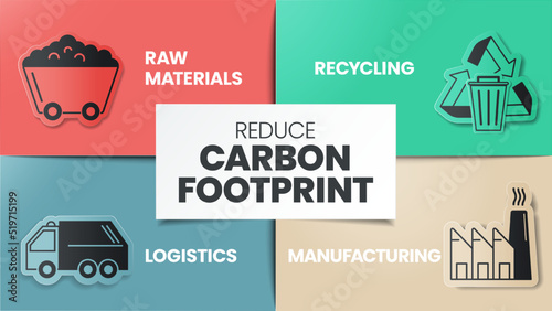 Reduce Carbon Footprint infographic has 4 steps to analyse such as raw materials, recycling, manufacturing and logistics. Ecology and environment concepts infographic presentation. Diagram vector.