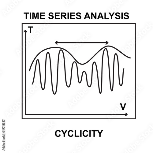 Time series analysis. Cyclicity data diagram or run chart. Data analysis and forecasting.