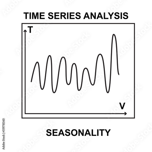 Time series analysis. Seasonality data diagram or run chart. Data analysis and forecasting. photo