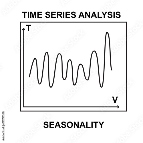 Time series analysis. Seasonality data diagram or run chart. Data analysis and forecasting.