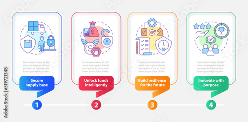 Immediate attention areas rectangle infographic template. SCM. Data visualization with 4 steps. Editable timeline info chart. Workflow layout with line icons. Myriad Pro-Bold, Regular fonts used
