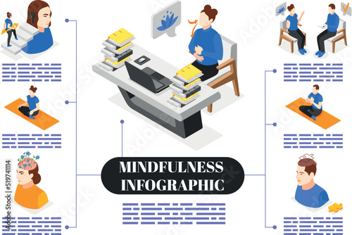 Mindfulness Isometric Infographic Flowchart