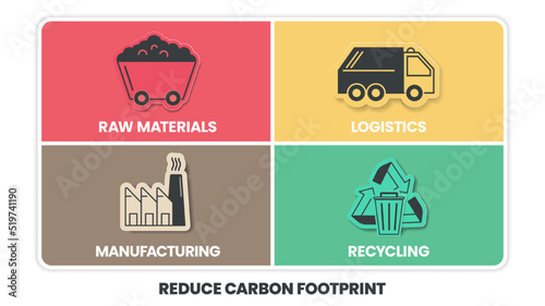Reduce Carbon Footprint infographic has 4 steps to analyse such as raw materials, recycling, manufacturing and logistics. Ecology and environment concepts infographic presentation. Diagram vector.