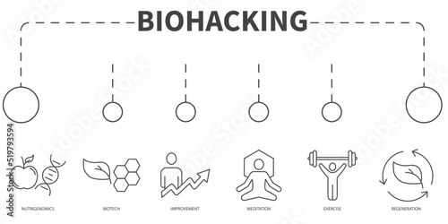 Biohacking Vector Illustration concept. Banner with icons and keywords . Biohacking symbol vector elements for infographic web