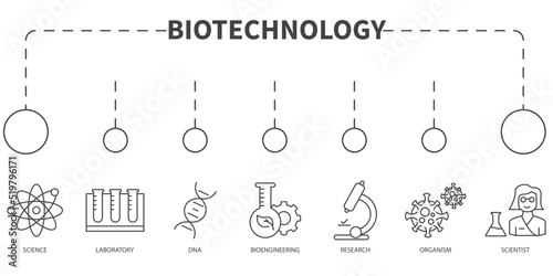 Biotechnology Vector Illustration concept. Banner with icons and keywords . Biotechnology symbol vector elements for infographic web