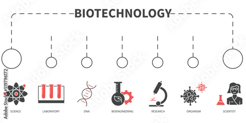 Biotechnology Vector Illustration concept. Banner with icons and keywords . Biotechnology symbol vector elements for infographic web