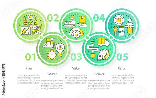 Components of supply chain circle management infographic template. Data visualization with 5 steps. Editable timeline info chart. Workflow layout with line icons. Myriad Pro-Regular font used