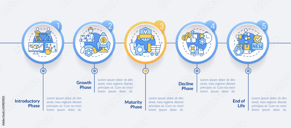 Product lifecycle stages circle infographic template. Marketing. Data visualization with 5 steps. Editable timeline info chart. Workflow layout with line icons. Lato-Bold, Regular fonts used
