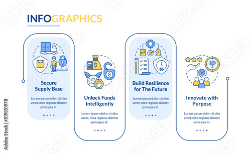 Immediate attention sectors rectangle infographic template. SCM. Data visualization with 4 steps. Editable timeline info chart. Workflow layout with line icons. Lato-Bold, Regular fonts used