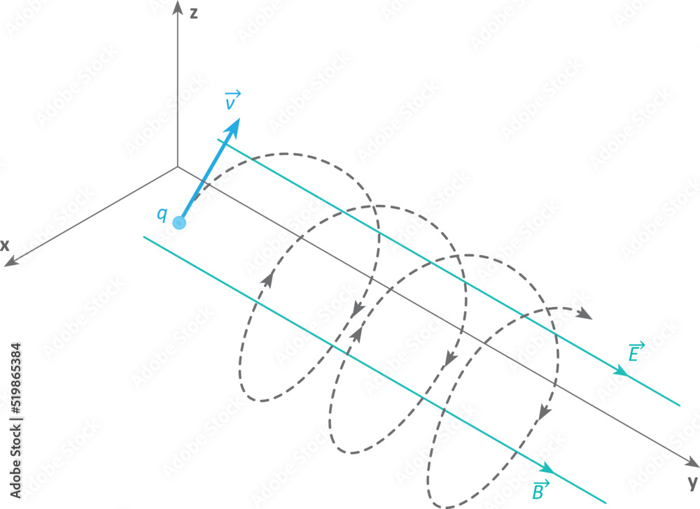 Isolated vector illustration of the spiral trajectory of a particle under the action of electric