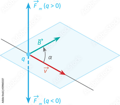 Isolated vector illustration of screw rule vectors.
