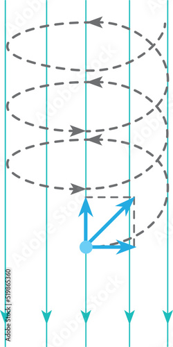 Isolated vector illustration of a particle thrown into a uniform magnetic field in a direction that is neither coincident with the magnetic field nor perpendicular to it.  
