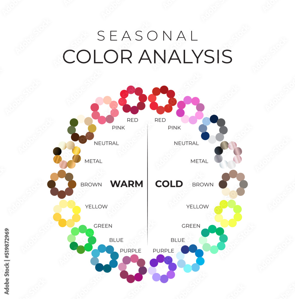 Vecteur Stock Seasonal Color Analysis Chart with Color Wheel Palette for  Cold and Warm Colours | Adobe Stock