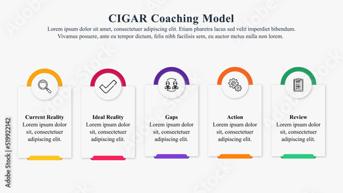 Infographic presentation template of the CIGAR coaching model.