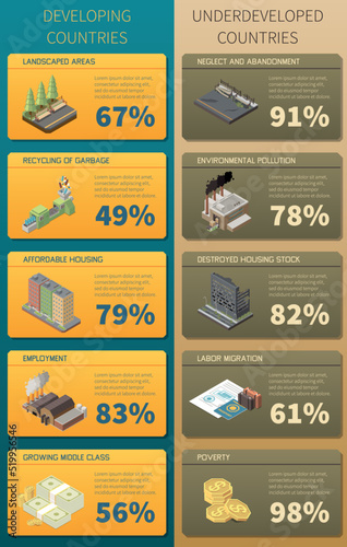 Developing And Underdeveloped Countries
