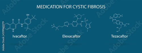  Cystic fibrosis.molecular structure of the medication used for the treatment of cystic fibrosis.