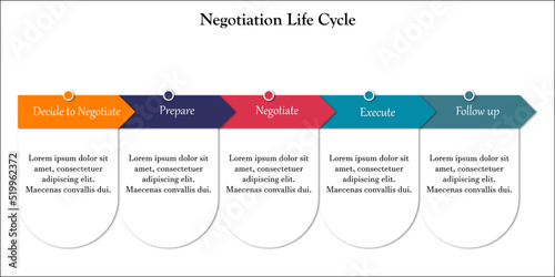Negotiation Life cycle in a concept based infographic template