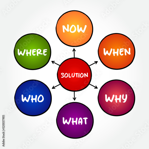 Solution plan mind map concept for presentations and reports