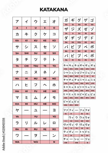 Katakana Table. Japanese Alphabet