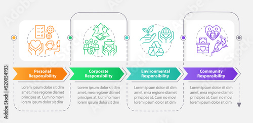 Social responsibility types rectangle infographic template. Data visualization with 4 steps. Editable timeline info chart. Workflow layout with line icons. Myriad Pro-Bold, Regular fonts used