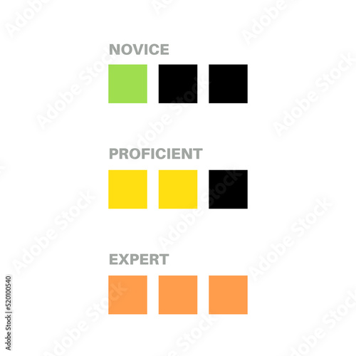 Skill level diagram