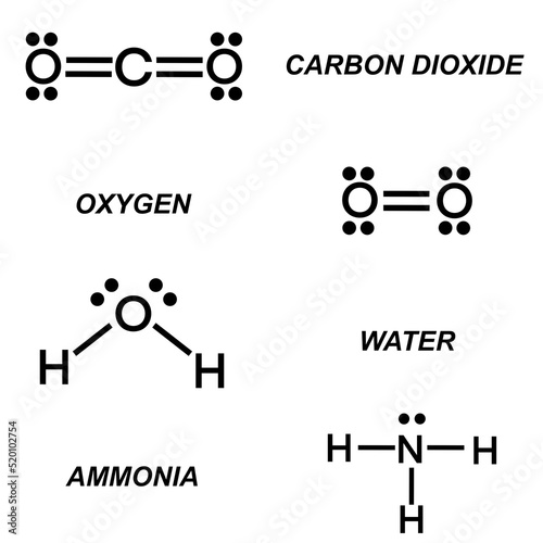 Lewis Structures of carbon dioxide, oxygen, water, and ammonia