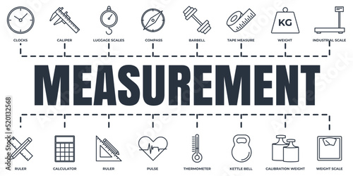 Measuring, measure, measurement banner web icon set. kettle bell, ruler,  caliper, clocks and more vector illustration concept.