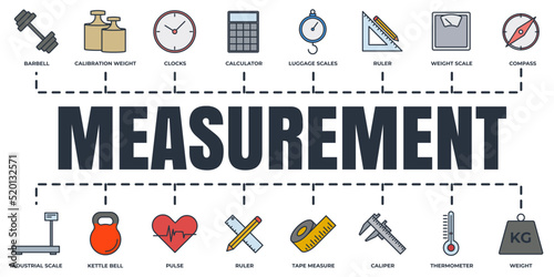 Measuring, measure, measurement banner web icon set. kettle bell, ruler,  caliper, clocks and more vector illustration concept.