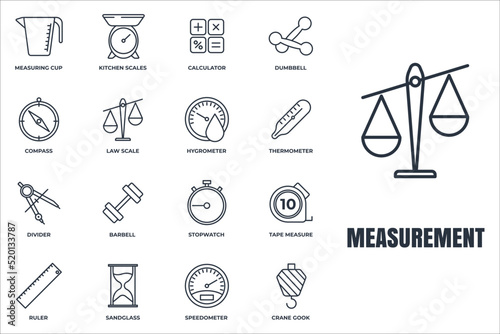 Set of Measuring icon logo vector illustration. measure, measurement pack symbol. sand glass, speedometer, barbell, calculator and more template for graphic and web design collection