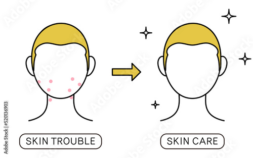 スキンケアのイメージ、荒れた肌からつるつる肌へ