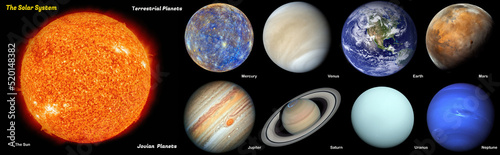 The Solar System. Terrestrial Planets vs Jovian Planets. Elements of this picture furnished by NASA photo