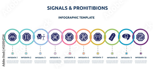 signals & prohitibions concept infographic design template. included cross road, way road, lounge, no fireworks, no shopping cart, no children, tall, labels, smarthphone icons and 10 option or