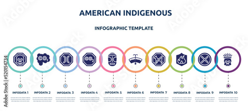 american indigenous concept infographic design template. included death, carbon monoxide, narrow bridge, co2, native american mask, windshield washer, no dogs, fire, native american skull icons and