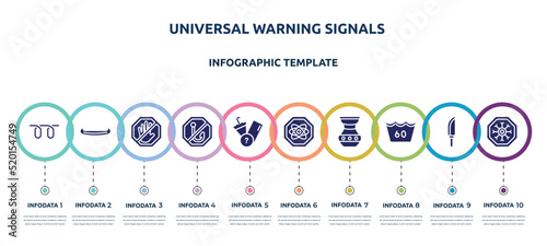 universal warning signals concept infographic design template. included glowplug, native american canoe, no push, no fishing, lost items, atom, native american pot, 60 degrees medium agitation,