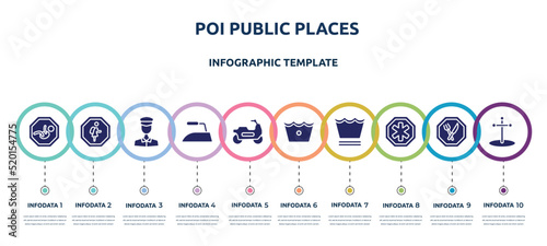 poi public places concept infographic design template. included baby zone, school zone, policeman figure, iron low, motorbike riding, cold wash, delicate washcycle, phary, cross stuck in ground photo